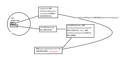 Java Web基礎知識與人工智能基礎軟件開發(fā)的關系探討